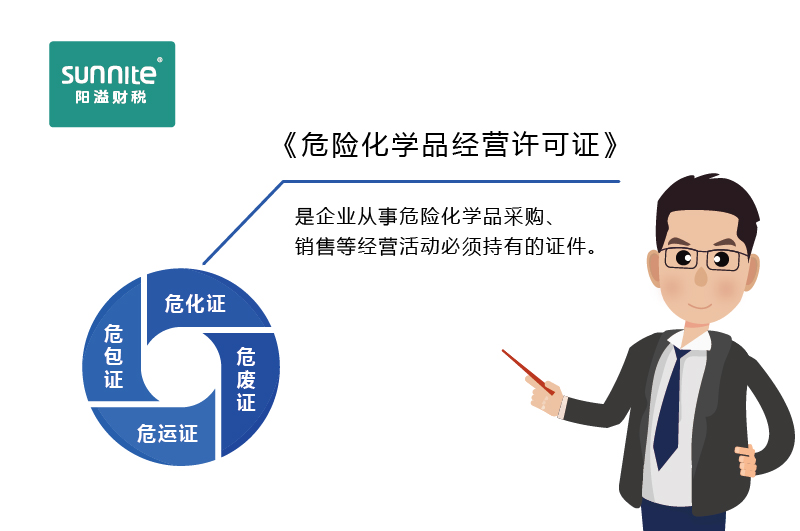 如何快速區(qū)分危化證、危廢證、危運(yùn)證、危包證呢